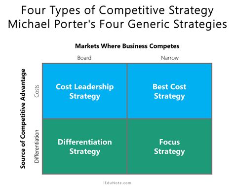 Standard competition: Is collaborative strategy necessary in 